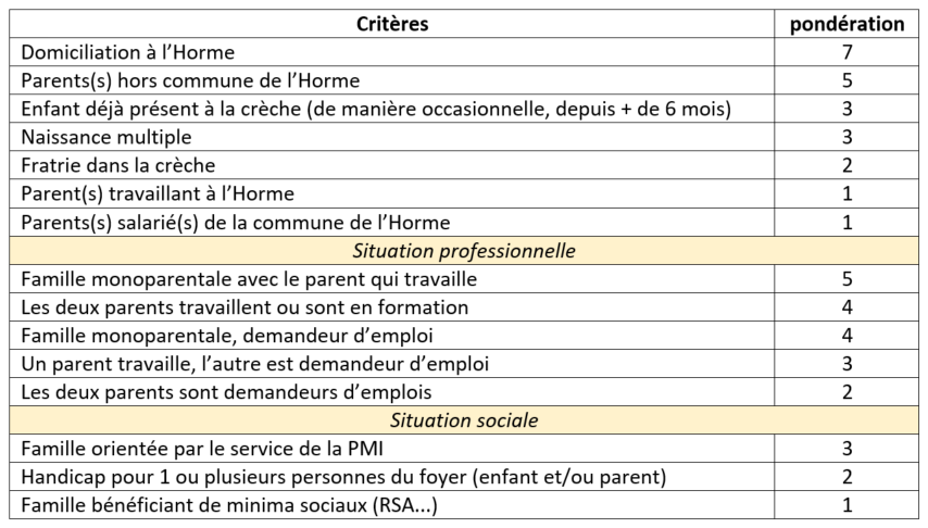 Les dossiers des enfants en situation de handicap sont prioritaires et traités hors commission.
