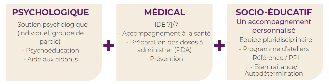 Accompagnement individualisé