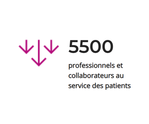 5500 professionnels et collaborateurs au service des patients