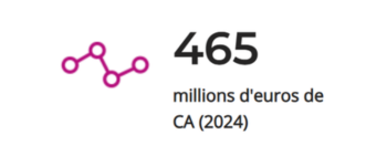 465 millions d'euros de CA (2024)