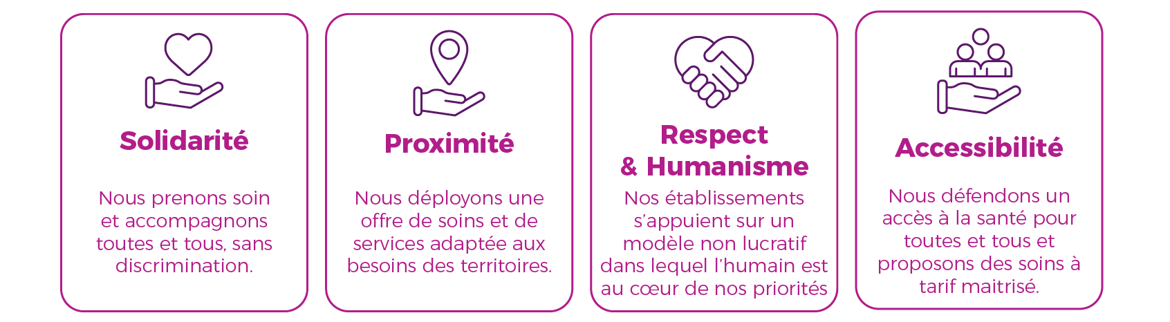 Solidarité – Nous prenons soin et accompagnons toutes et tous, sans discrimination. Respect et humanisme - Nos établissements s’appuient sur un modèle non lucratif dans lequel l’humain est au cœur de nos priorités. Proximité - Nous déployons une offre de soins et de services adaptée aux besoins des territoires. Accessibilité – Nous défendons un accès à la santé pour toutes et tous et proposons des soins à tarif maitrisé dans nos établissements.
