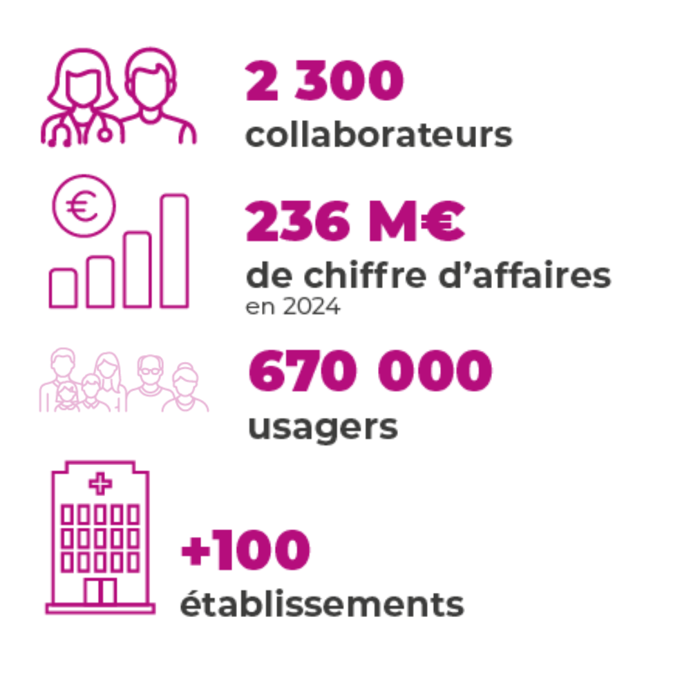 Chiffres clés - MF424363 - Site web AESIO Santé (AVR 2026)