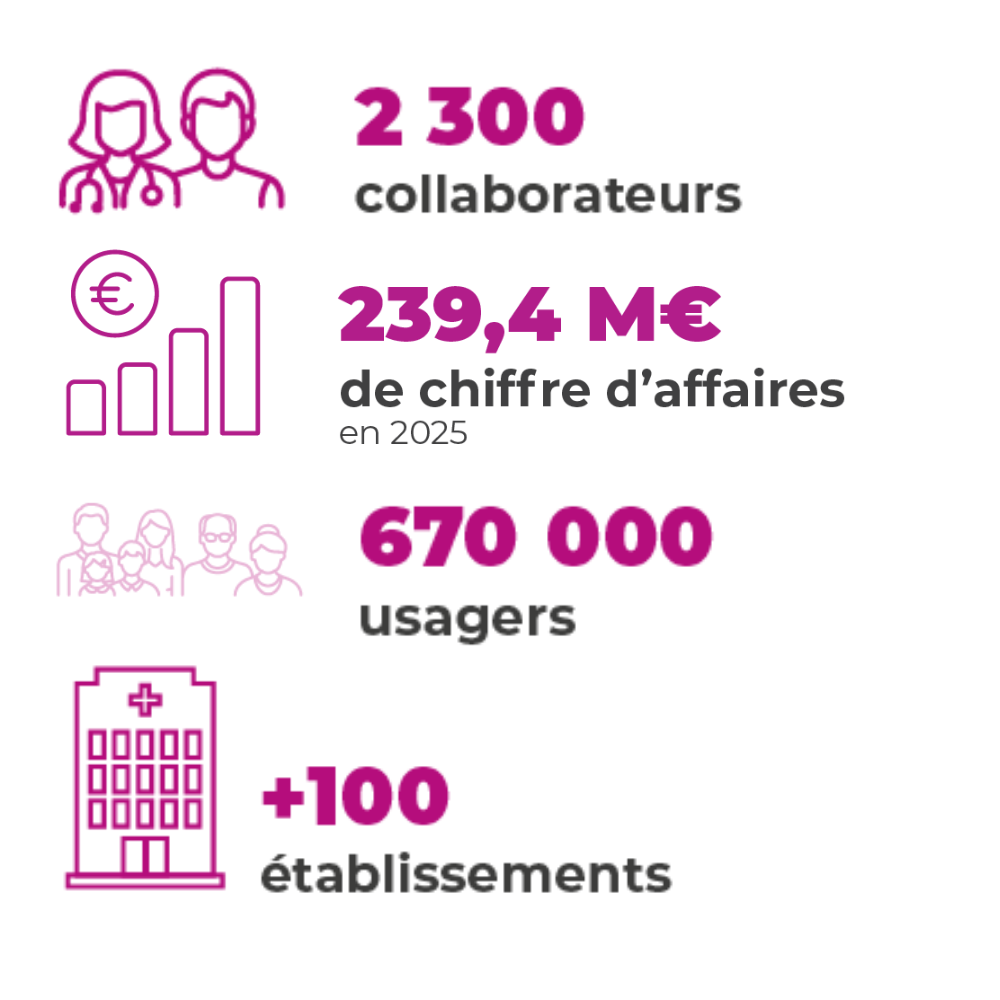 Chiffres clés - 2025 Mutualité française Loire Haute-loire Puy de dôme SSAM
