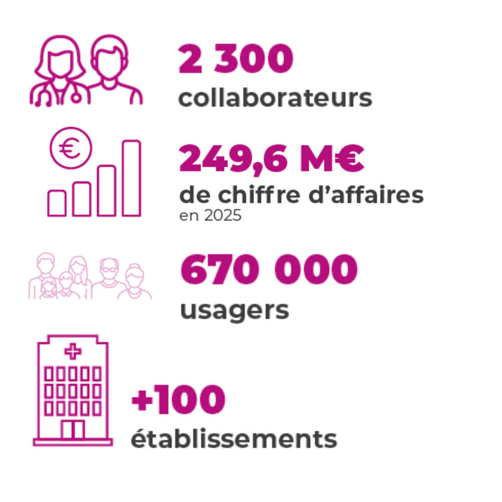 Chiffres clés aesio santé mutualité française Loire Haute-Loire Puy-de-Dôme SSAM