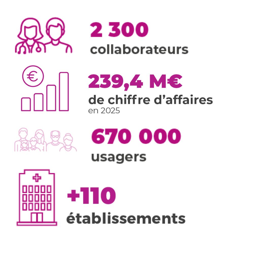 Chiffres clés - MF424363 - Site web AESIO Santé (septembre 2026)