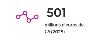 501 millions d'euros de chiffre d'affaires en 2025