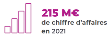 215 M € de chiffre d'affaires