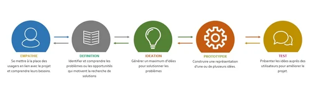 Image retirée.