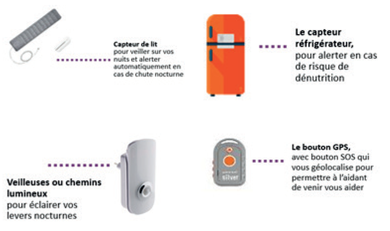 Solutions complementaires Daphne teleassistance et telesurveillance capteurs fragilite