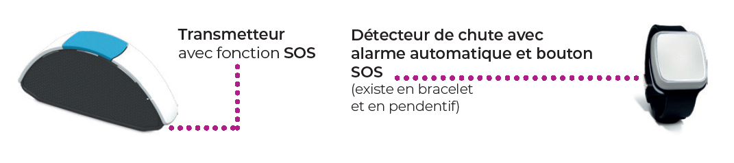 Teleassistance Daphne Cosy Services AESIO Sante