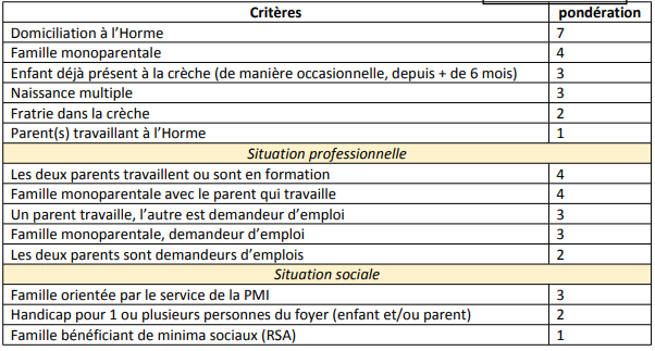 Tableau Admission Les Petits Câlins 