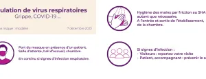 Virus hivernaux : Mise à jour des mesures sanitaires dans les établissements de santé