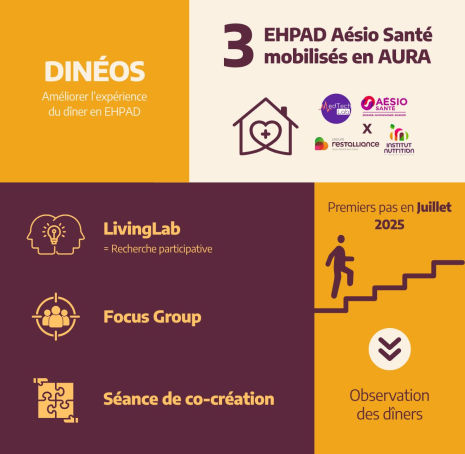 Le projet Dineos - réinventer l’expérience du diner en EHPAD (1)