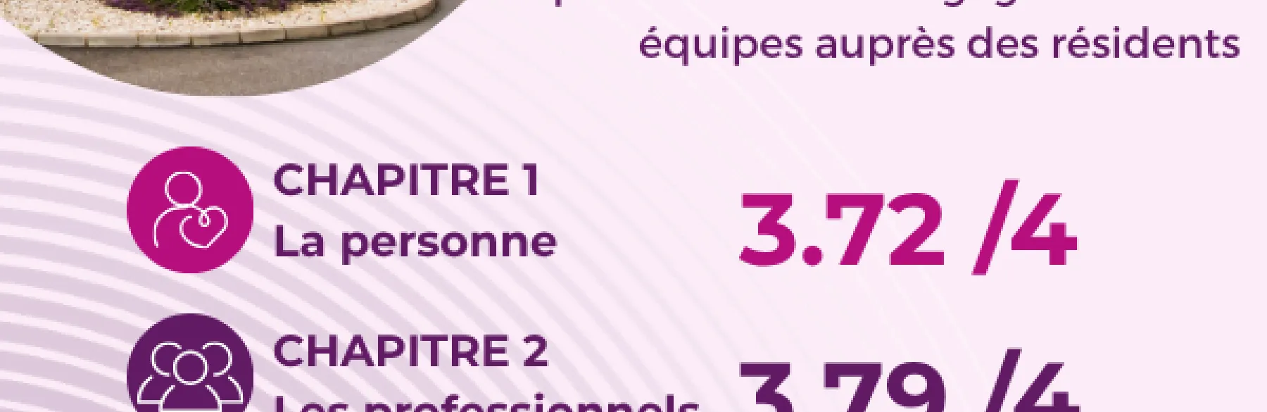 Évaluation HAS : une belle reconnaissance pour les équipes de Beausoleil