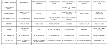 Menu du 6 au 12 décembre 2
