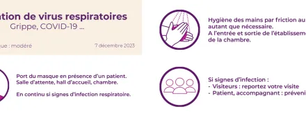 Virus hivernaux : Mise à jour des mesures sanitaires dans les établissements de santé