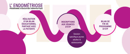 4 au 10 mars 2024 - Semaine Européenne de l’endométriose