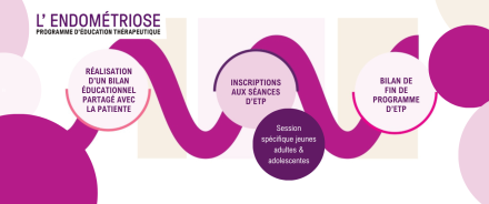 4 au 10 mars 2024 - Semaine Européenne de l’endométriose 