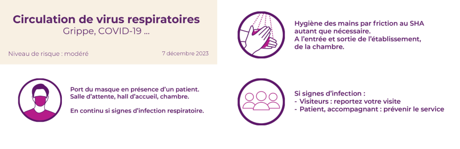 Virus hivernaux : Mise à jour des mesures sanitaires dans les établissements de santé