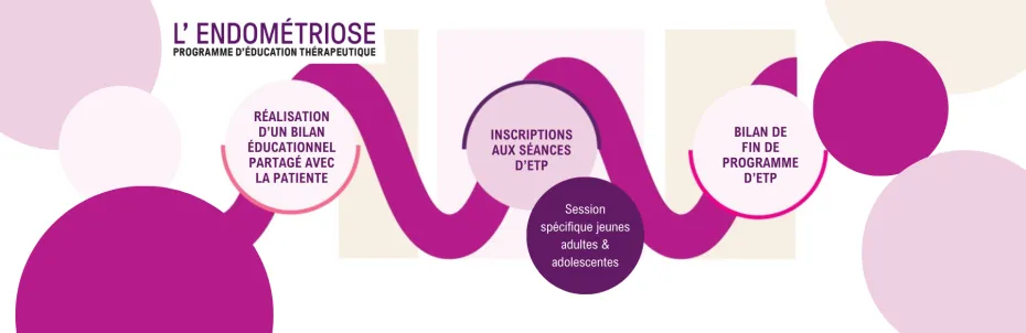 4 au 10 mars 2024 - Semaine Européenne de l’endométriose 