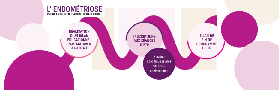 4 au 10 mars 2024 - Semaine Européenne de l’endométriose