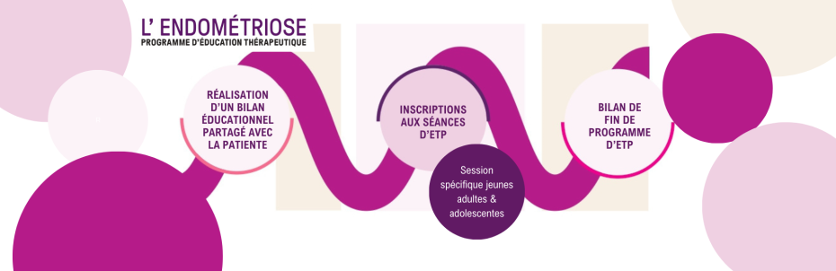 4 au 10 mars 2024 - Semaine Européenne de l’endométriose 